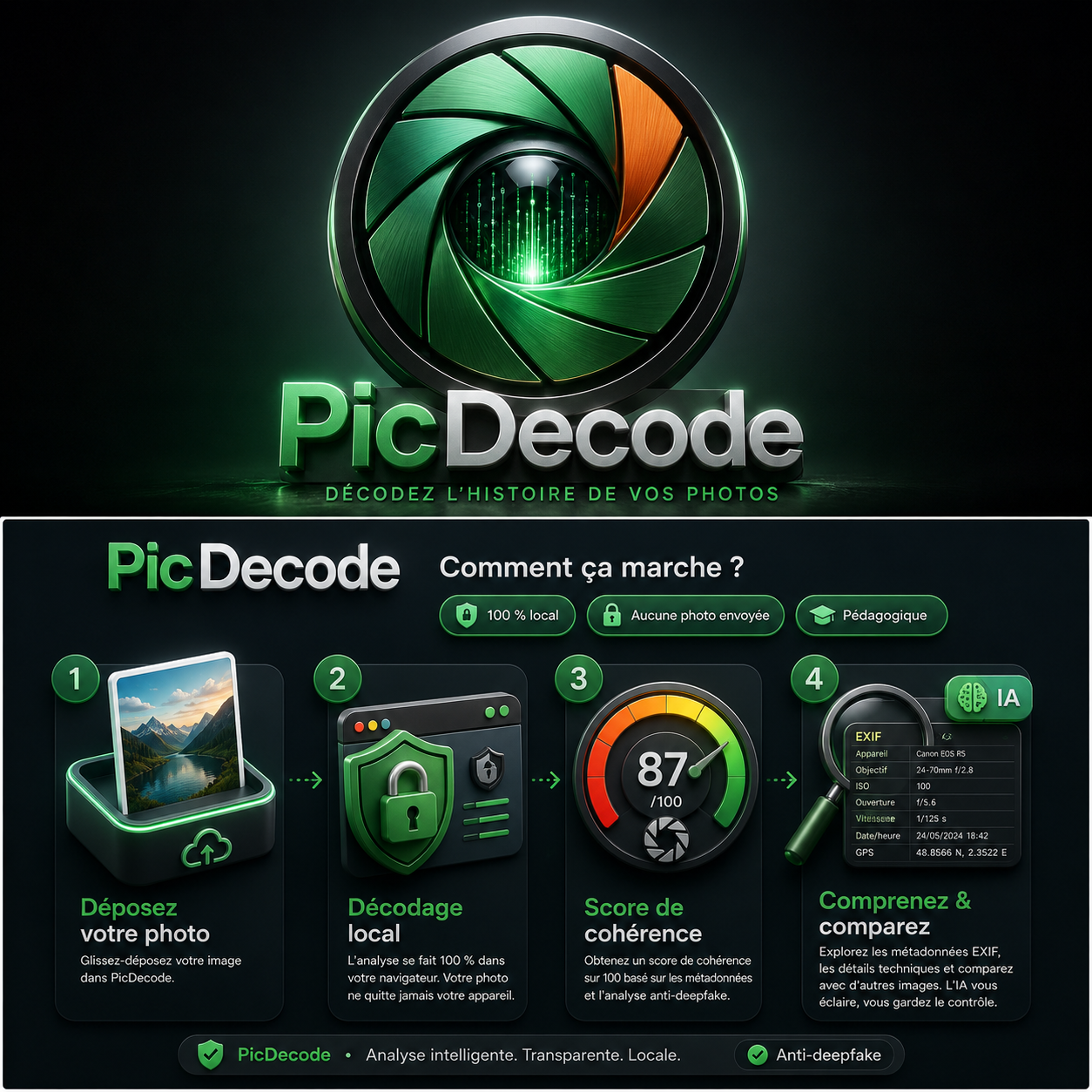 PicDecode — Déposez votre photo, décodage local, score de cohérence, comprenez et comparez